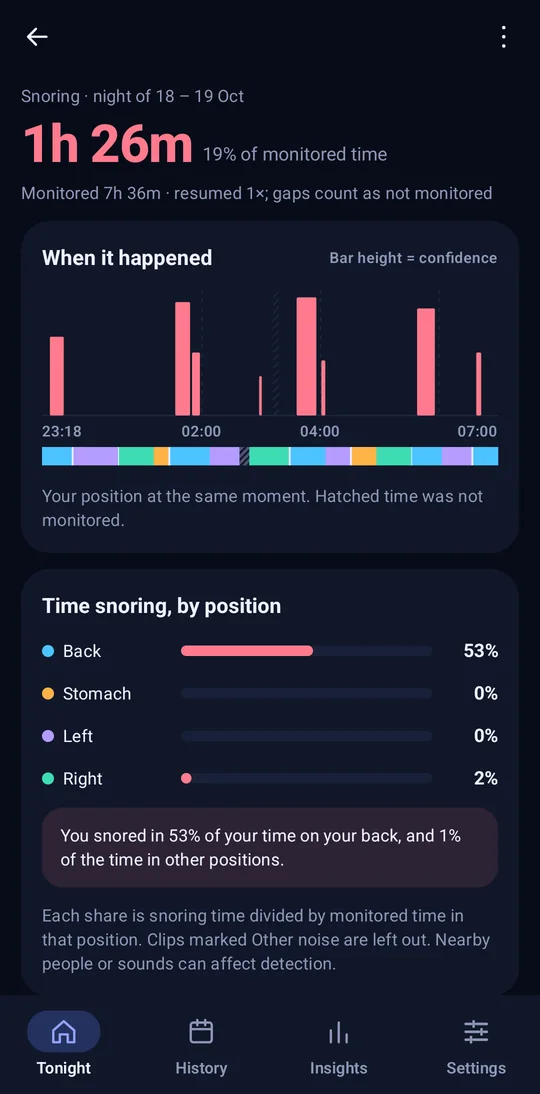 The snoring page in dark mode: when snoring happened, and the share of time snoring in each position